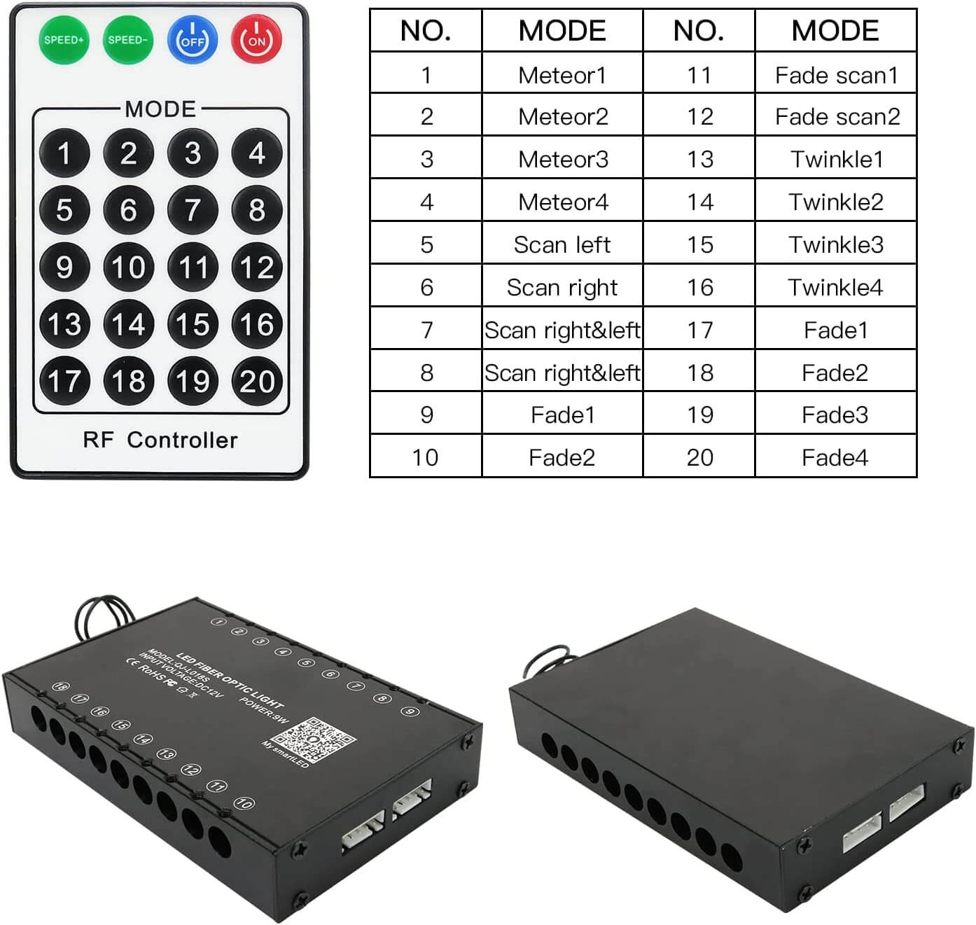 RF Remote Control for 9W White Rolls Royce Roof Lights with Shooting Stars | STARLIGHTheadliners.shop