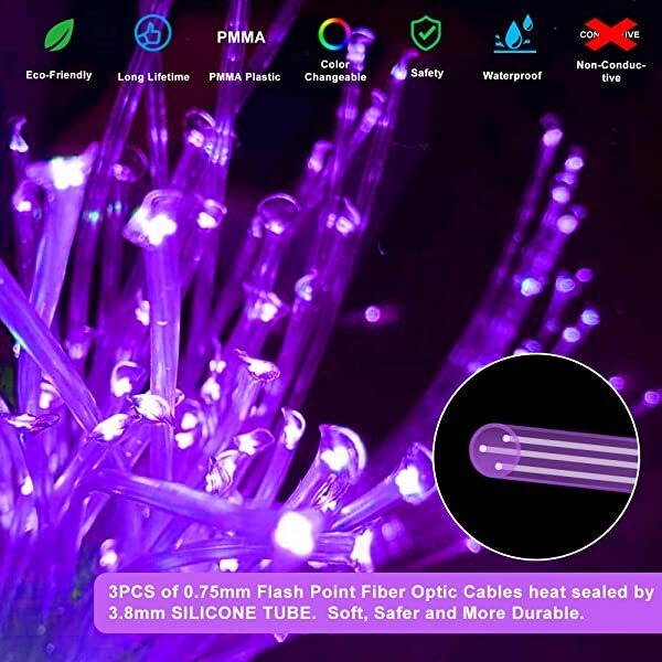 16W Twinkle RGBW Fiber Optic Sensory Lighting Kit for Austism, Adults & Children